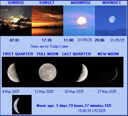 Sun/Moon Information